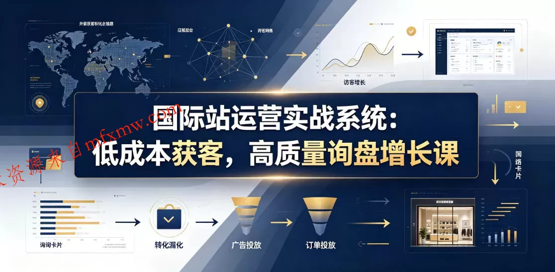 国际站运营实战系统:低成本获客,高质量询盘增长课(更新26年)