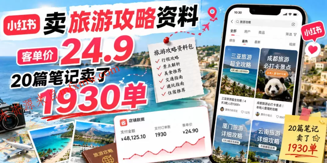 小红书卖旅游攻略资料,客单价24.9,20篇笔记卖了1930单!