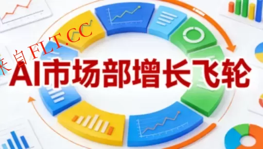 AI市场部增长飞轮,从1-100的电商内容提效实战,让优质内容成为你的流量引擎(更新2026年4月)